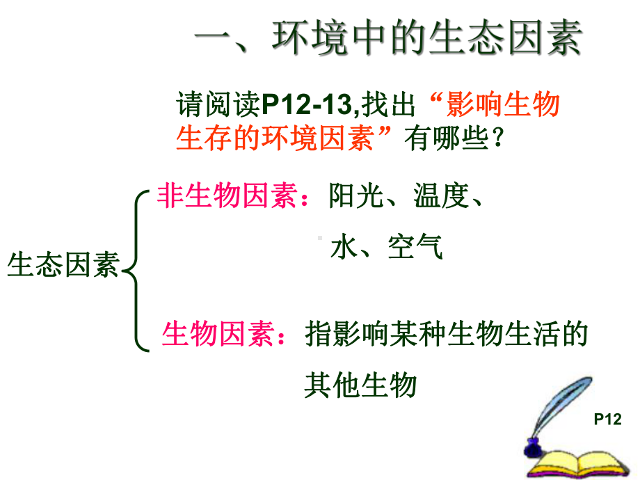 2.1-生物与环境的关系-课件(人教版七年级上).ppt_第2页