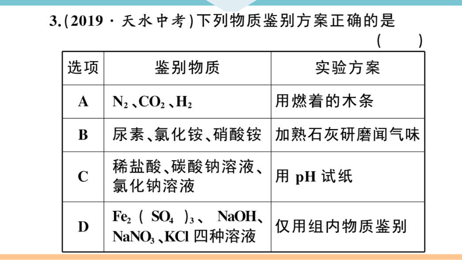 初三人教版九年级化学下册江西同步练习4第十一单元盐化肥8专题四物质的检验与鉴别、分离与提纯.pptx_第3页