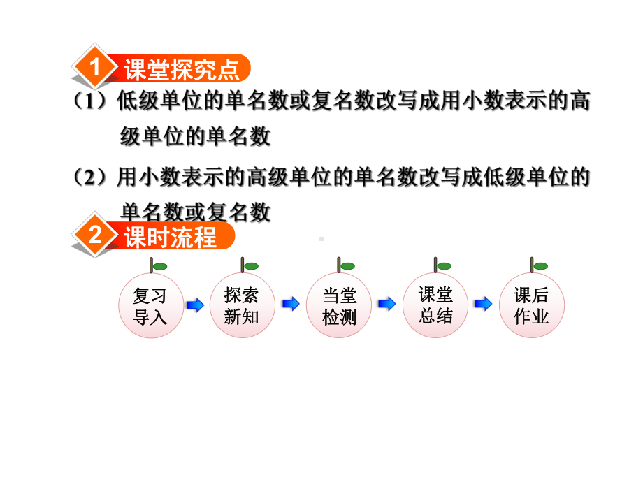 2020春人教版四年级数学下册课件-第4单元-第7课时-小数与单位换算+习题.ppt_第2页