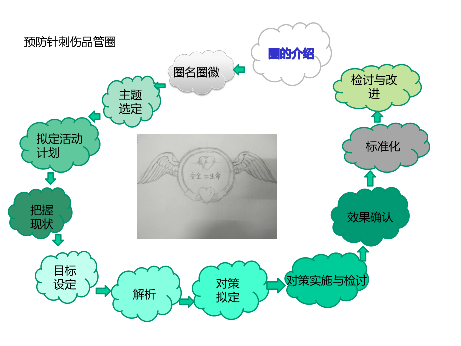 (完整)爱天使圈-降低针刺伤发生率ppt.pptx_第3页