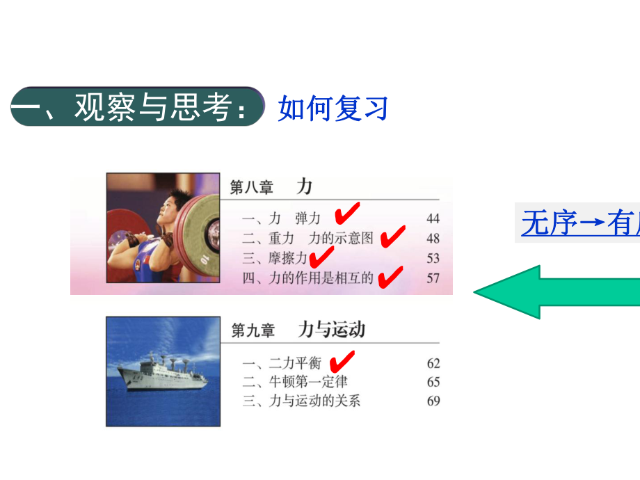 2020年中考物理一轮复习：力-二力平衡复习-课件(共17张PPT).pptx_第2页