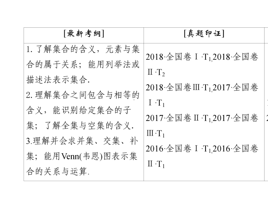 2020年高考文科数学总复习：集合.pptx_第3页