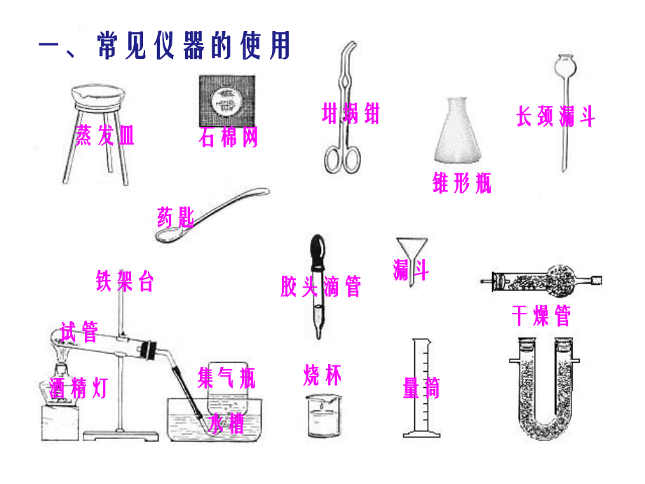 2021初三化学实验专题复习(139张ppt).pptx_第2页