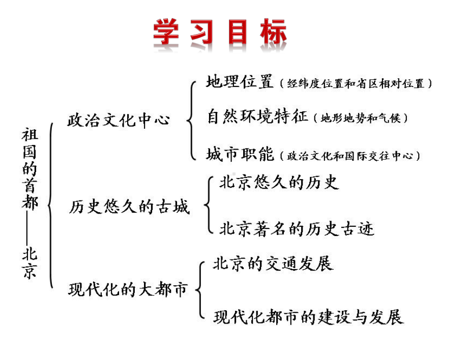 (最新)地理八年级下册《第六章第四节-祖国的首都-北京-》省优质课一等奖课件.ppt_第2页