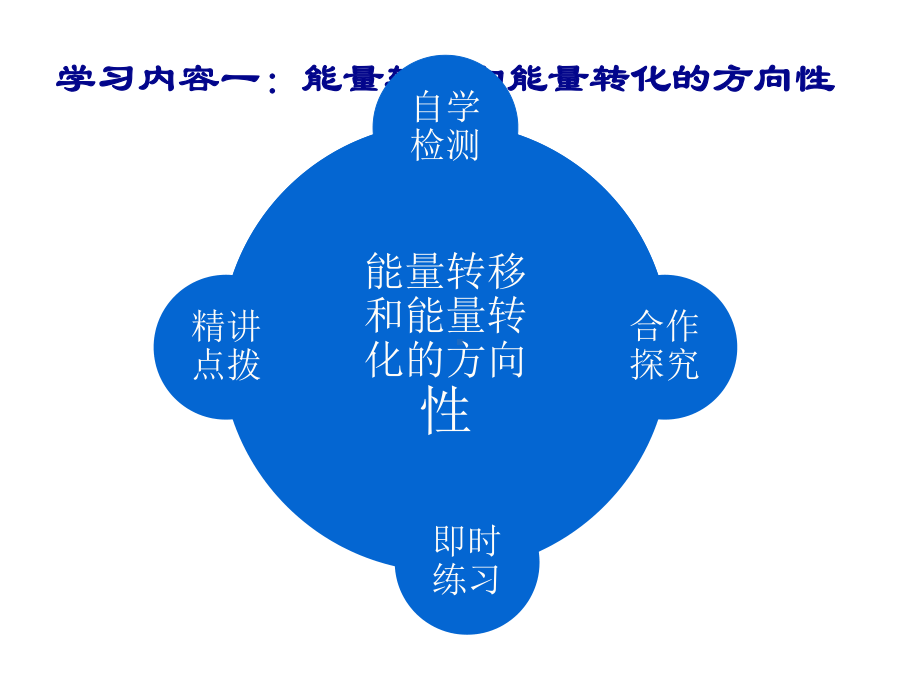 22.4-能源与可持续发展-课件8(人教版物理九年级全册).ppt_第2页