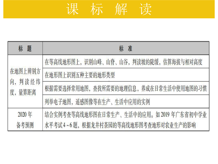 (名师整理)最新人教版地理中考《地-图》专题考点精讲课件.ppt_第3页