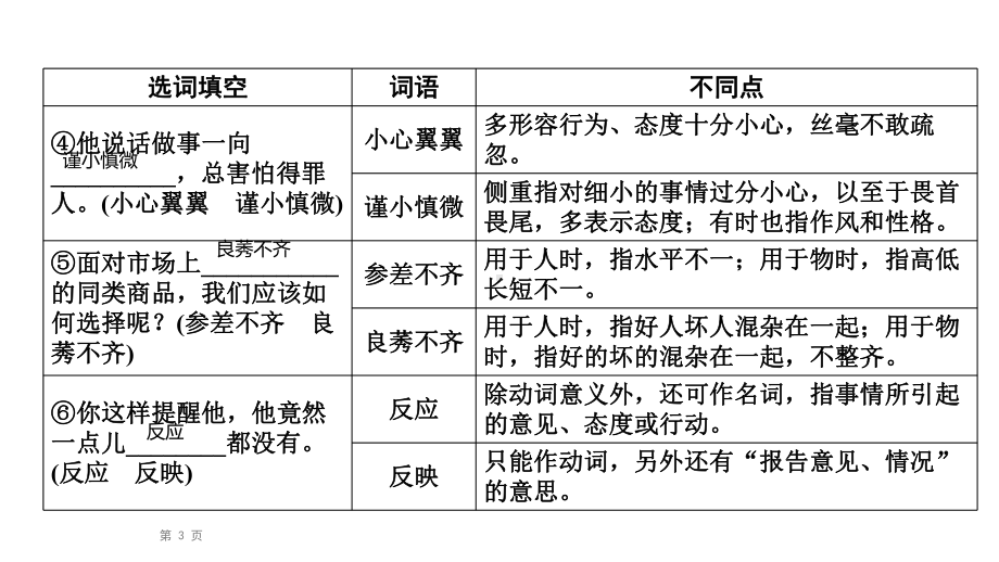 2020届九年级中考人教部编版语文复习课件：第1篇第4部分2近义词辨析梳理(共26张).ppt_第3页