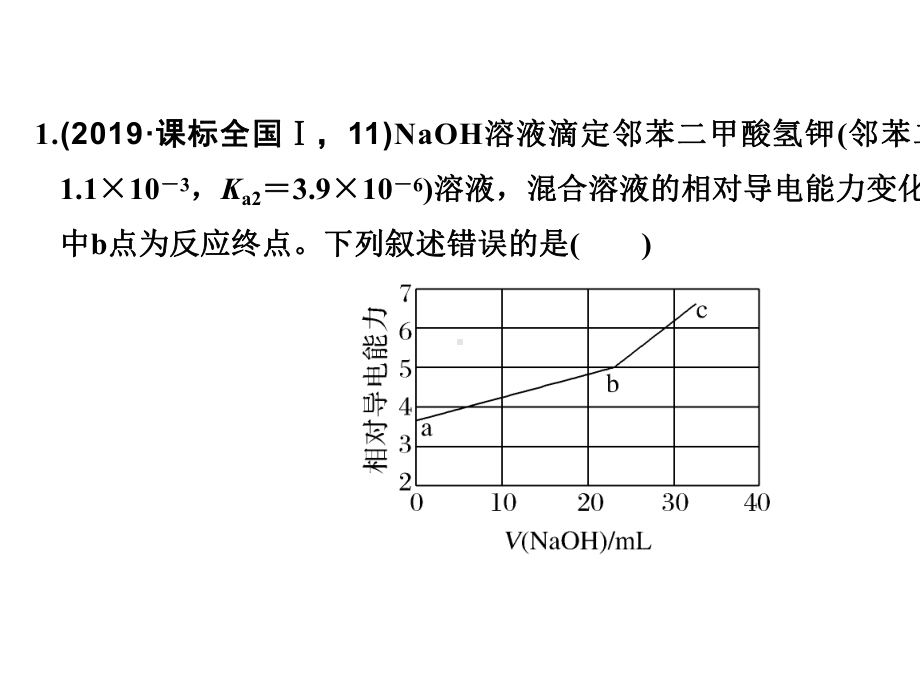 2020届高三二轮化学专题复习-电解质溶液中微粒变化PPT.pptx_第3页