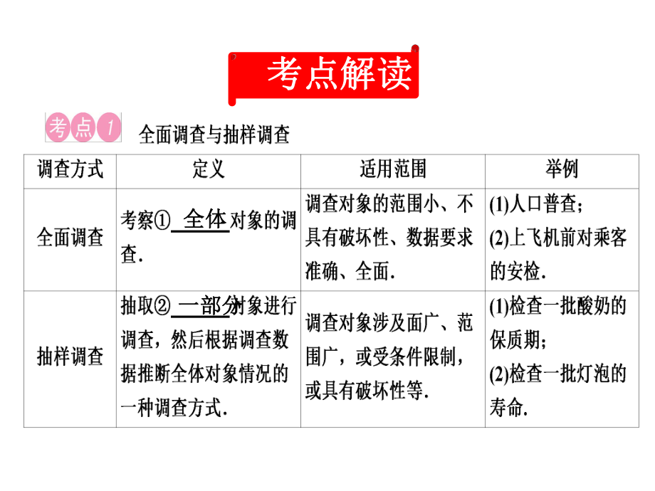 (名师整理)最新数学中考专题复习《统计》考点精讲精练.ppt_第3页