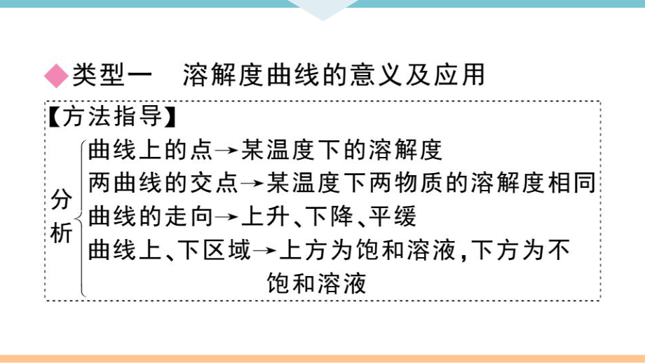 初三人教版九年级化学下册江西同步练习2第九单元溶液8专题二溶解度和溶质的质量分数.pptx_第2页