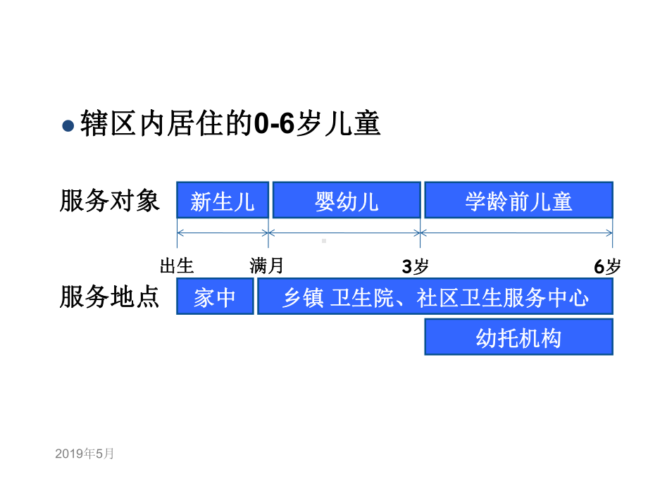 40-6岁儿童健康管理培训项目课件-PPT精选文档.ppt_第3页