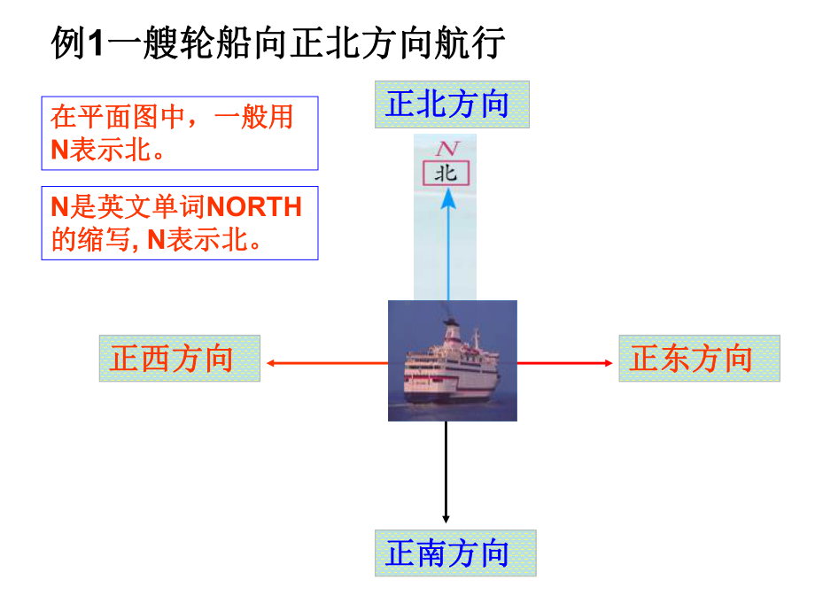 (苏教版)六数《确定位置》优秀课件.ppt_第3页