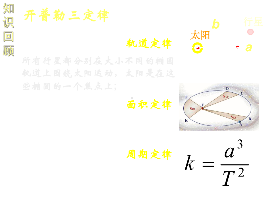 6.3万有引力定律-课件(人教版必修2).ppt_第2页