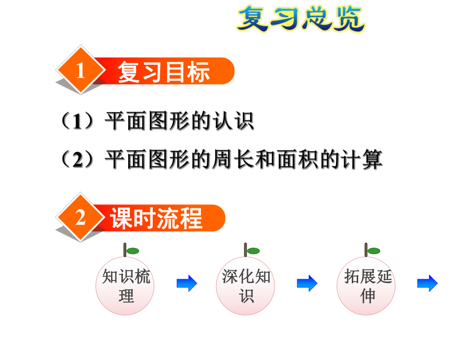 2021春人教版-六年级数学下册-第6单元-总复习-2图形与几何-授课课件.ppt_第3页