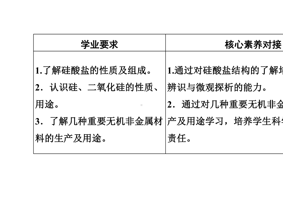 2020(春)化学-必修-第二册-人教版(新教材)改题型第三节-无机非金属材料.ppt_第2页