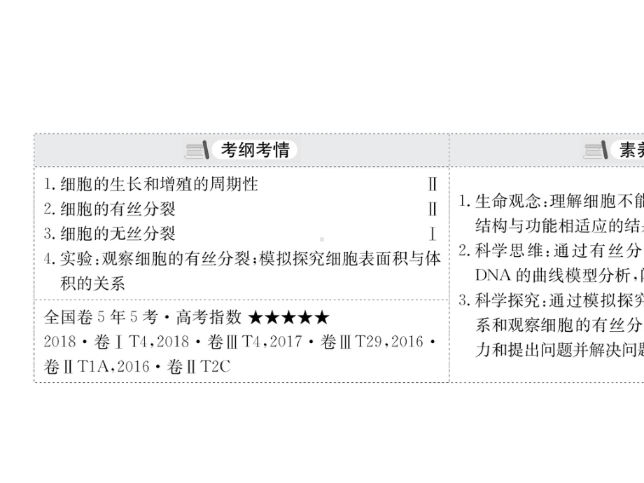 2021届高考生物人教通用一轮复习方略课件：4.1-细胞的有丝分裂.ppt_第3页