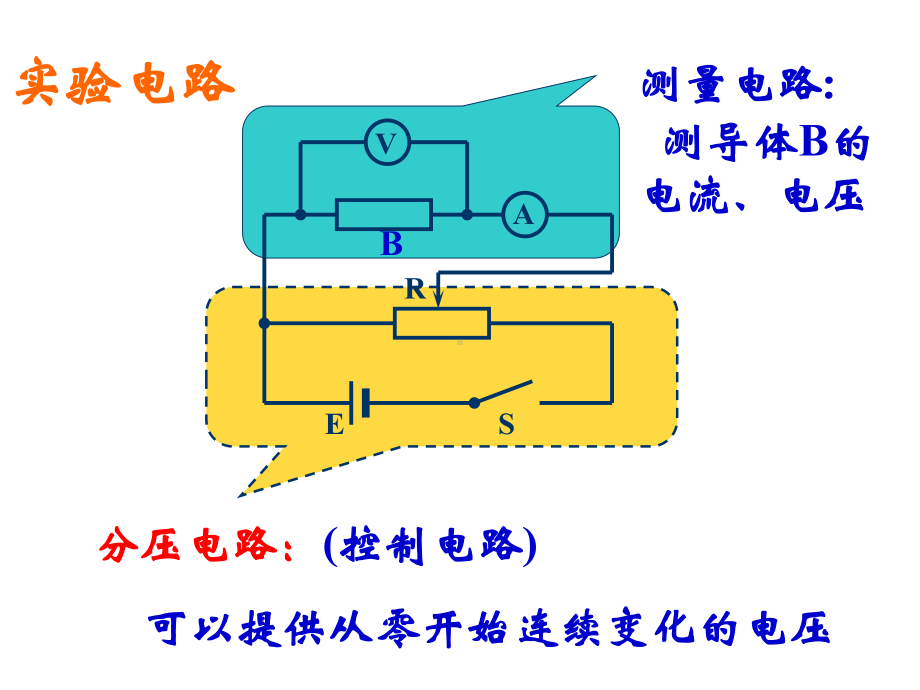 23《欧姆定律》课件(选修31).ppt_第3页