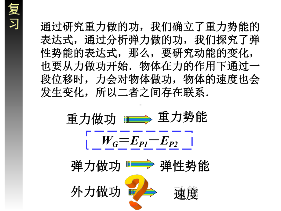 7.6实验：探究功与速度变化的关系PPT.ppt_第2页