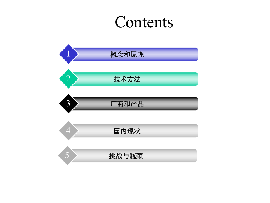 3D打印行业技术产品及资本市场状况.pptx_第2页