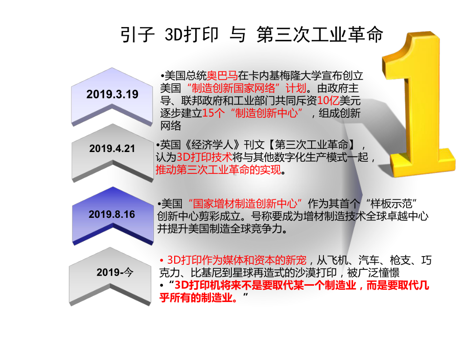 3D打印行业技术产品及资本市场状况.pptx_第3页