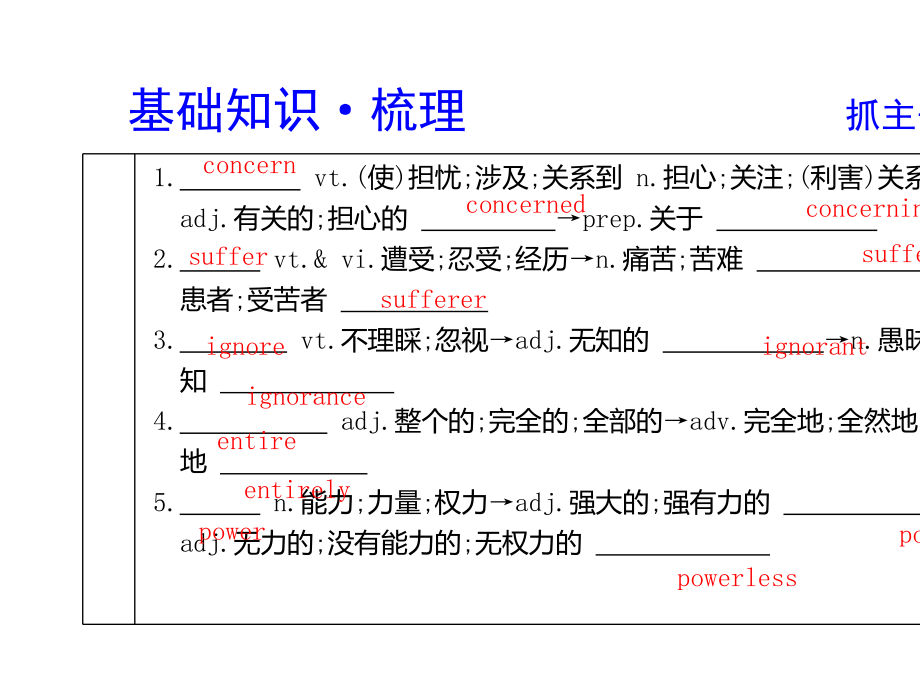 2020届高三一轮复习：1-1-Unit-1-Friendship.ppt_第3页