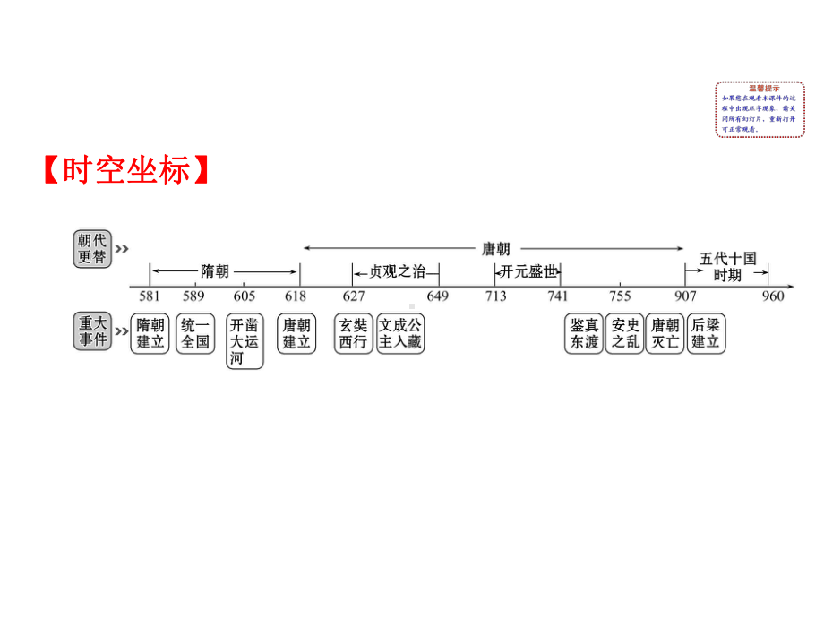 2020年中考历史全程复习课件知识5隋唐时期繁荣与开放的时代.ppt_第2页