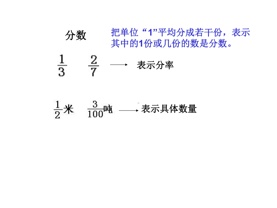 2020新版北师大版五年级下册数学《百分数的认识》课件4套.pptx_第2页