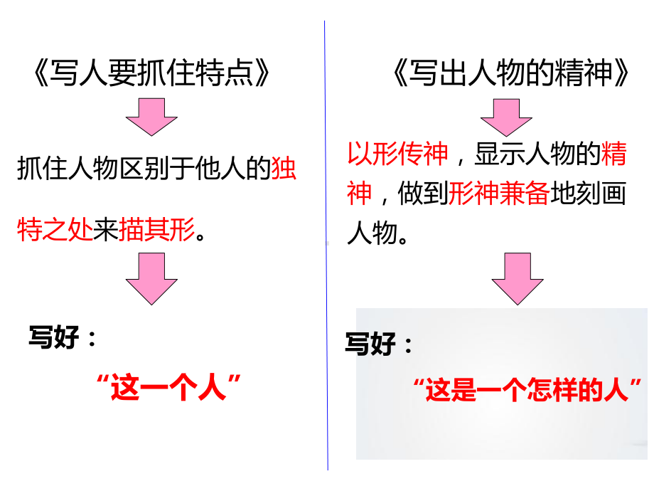 2020—2021学年七年级语文部编版下册第一单元写作《写出人物的精神》课件(共45张PPT).pptx_第3页