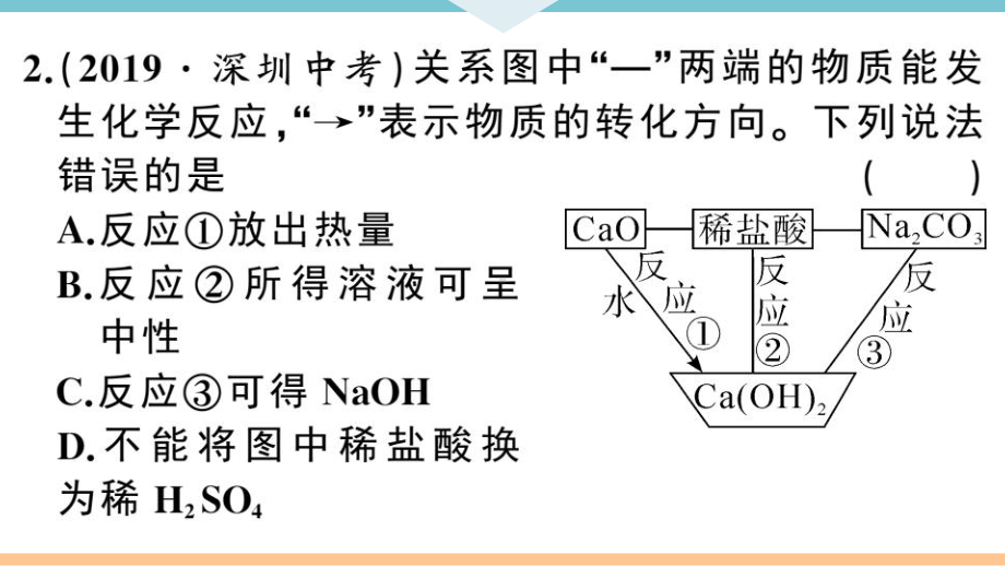 初三人教版九年级化学下册通用同步练习6中考提分专练2专题六物质的转化与推断.pptx_第3页