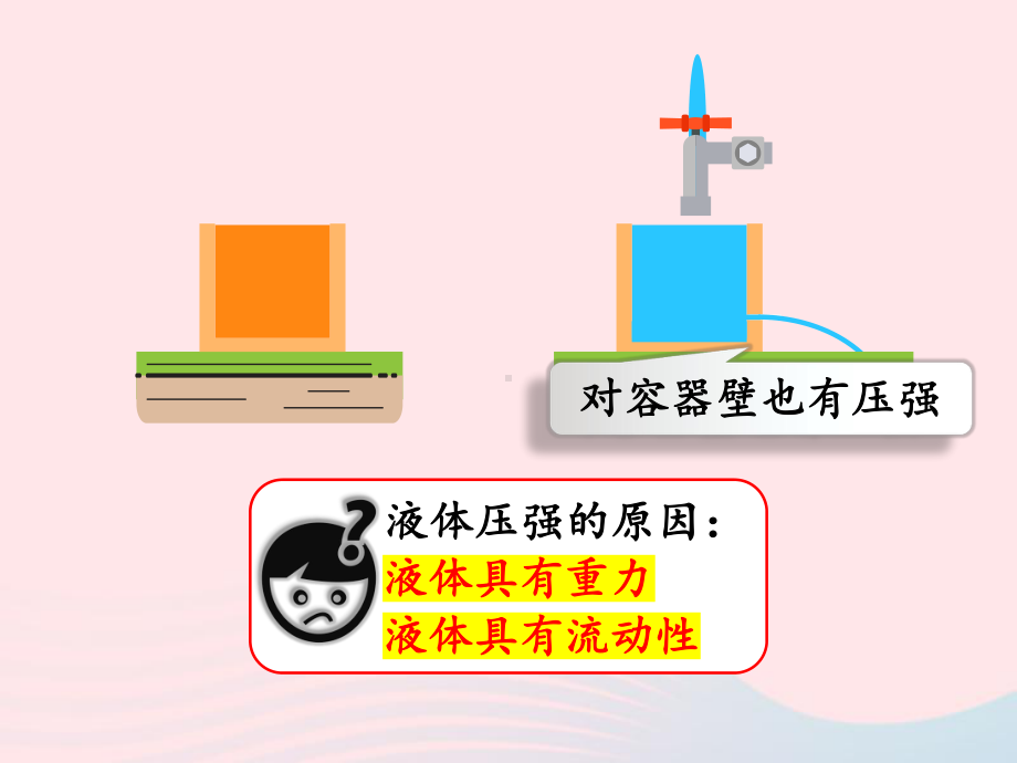 2020春人教版八年级物理下册教学课件：92液体的压强(共27张).pptx_第2页