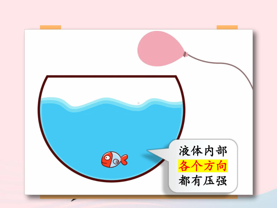 2020春人教版八年级物理下册教学课件：92液体的压强(共27张).pptx_第3页