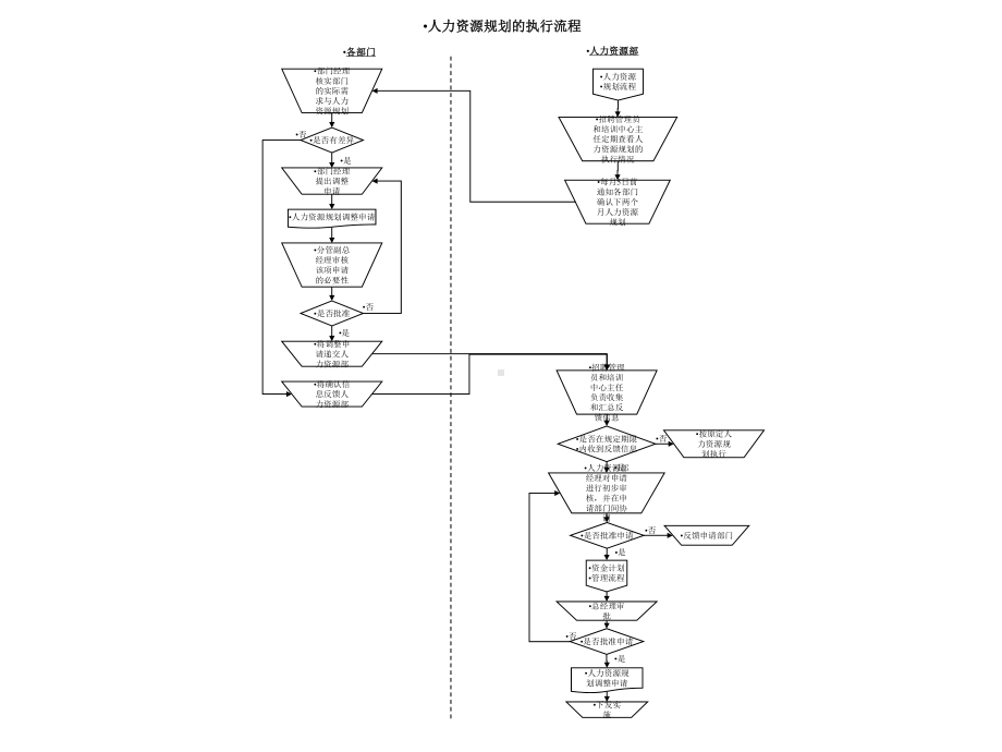 500强企业人力资源管理标准化操作流程(实用).ppt_第2页