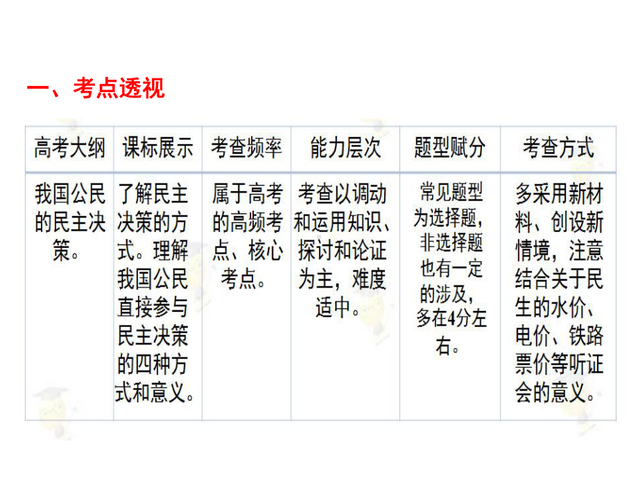 2020年高考政治名师课堂《政治生活》总复习精品课件：第四讲-我国的民主决策.ppt_第2页