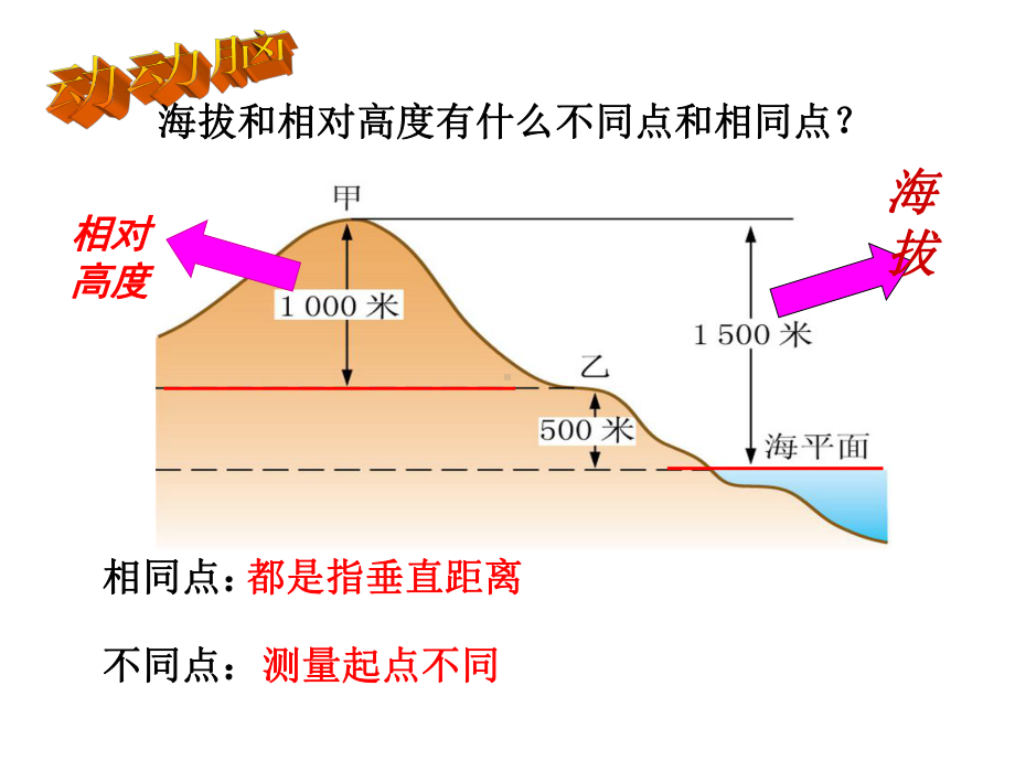 16地形图的判读课件(商务星球版七年级上册.ppt_第3页