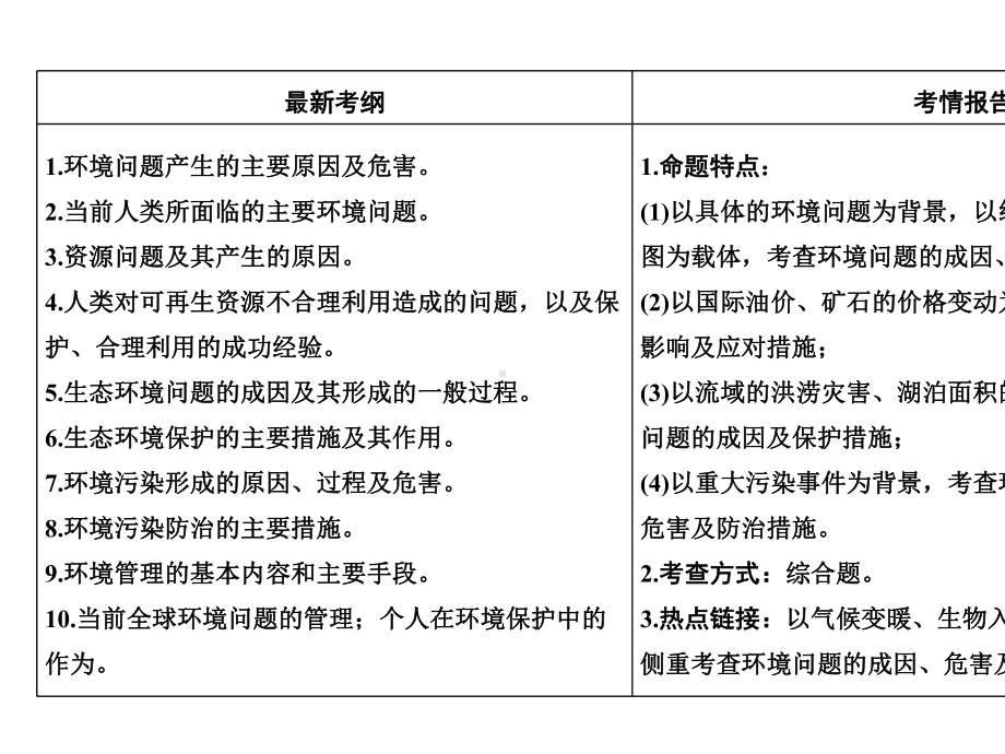 2020版高考地理总复习环境保护课件鲁教版选修6.pptx_第2页