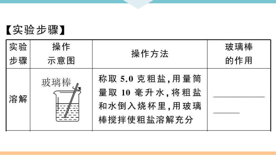 初三人教版九年级化学下册安徽习题讲评课件同步练习4第十一单元盐化肥6实验活动8粗盐中难溶性杂质的去除.pptx_第3页