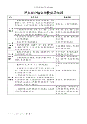 民办职业培训学校督导细则参考模板范本.doc