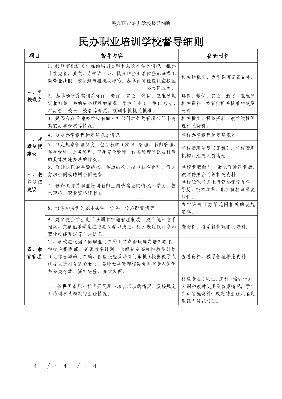 民办职业培训学校督导细则参考模板范本.doc_第1页