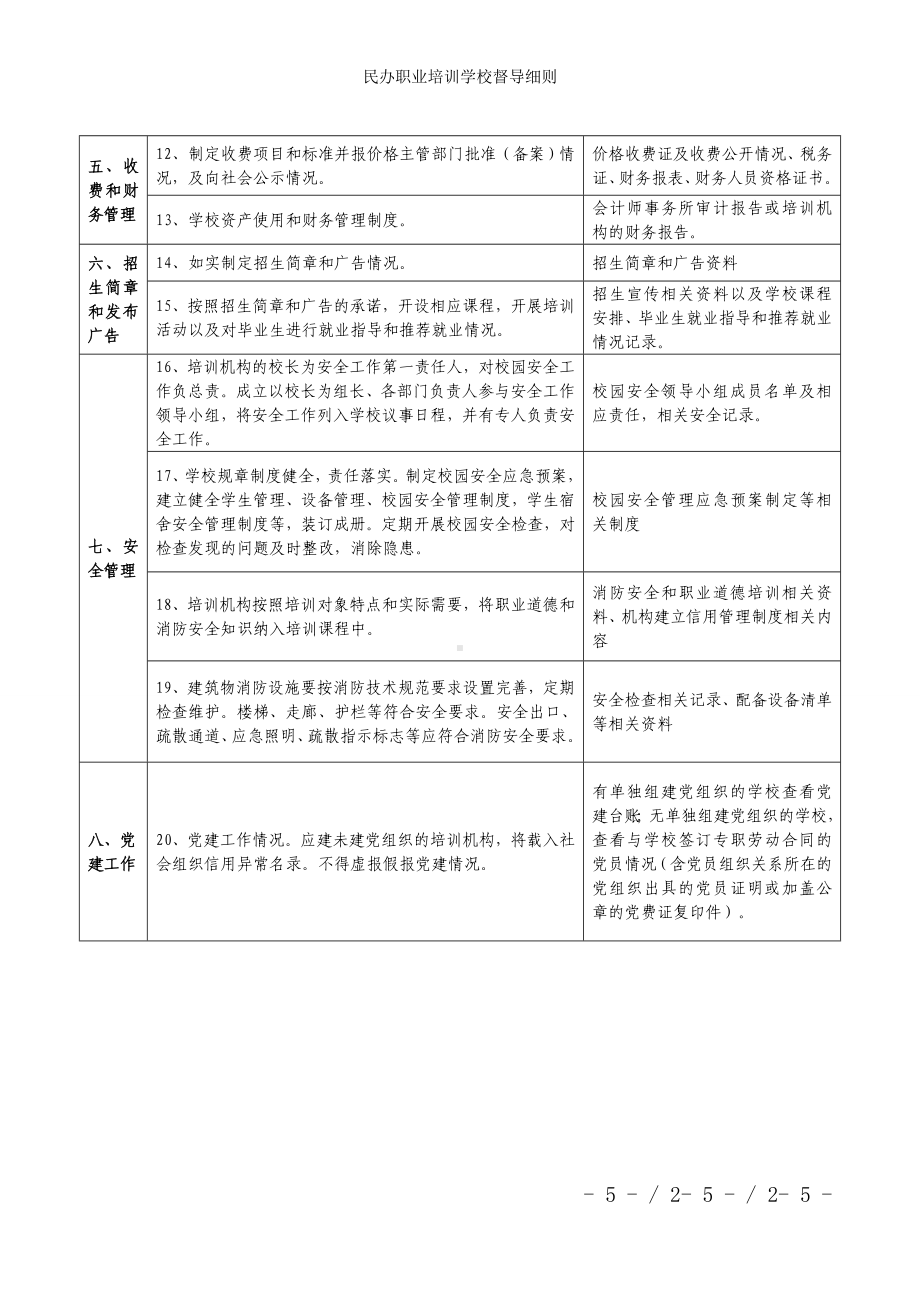 民办职业培训学校督导细则参考模板范本.doc_第2页