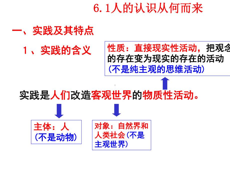 2020年高三高考生活与哲学政治复习课件：第六课-求索真理的历程(认识论).ppt_第2页