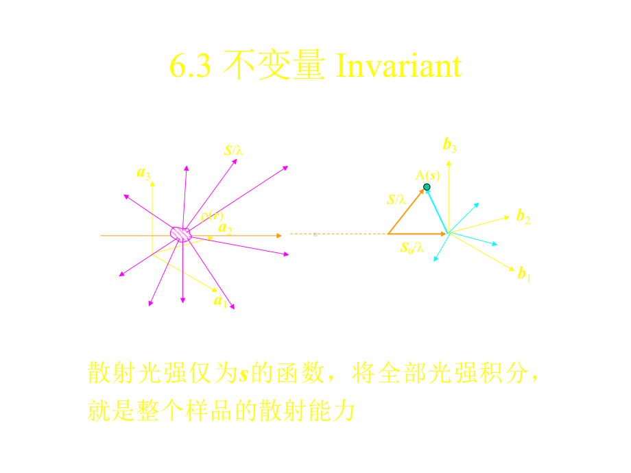 2020年高中物理竞赛-原子物理：X光衍射-小角X光散射不变量等(共30张PPT)-课件.ppt_第2页