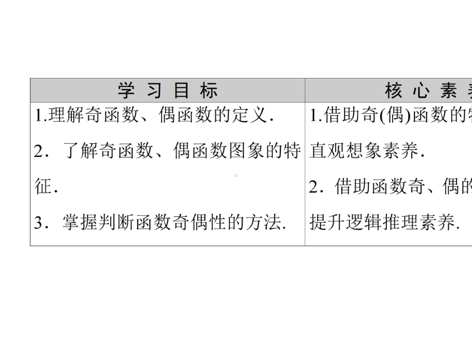 2020-2021学年高中数学集合与函数概念1.3函数的基本性质1.3.2奇偶性第1课时奇偶性的概念课件新人教A版必修1.ppt_第2页