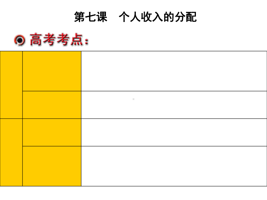 2020届高考政治第一轮复习课件：第十讲-分配制度(必修1).ppt_第3页