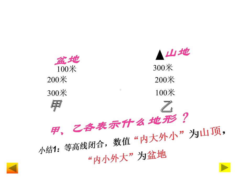 2.3-世界的地形[第二课时]课件(湘教版七年级上).ppt_第3页