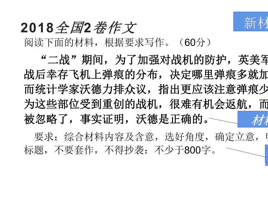 2020高考作文复习：任务驱动型作文的审题立意.pptx_第3页