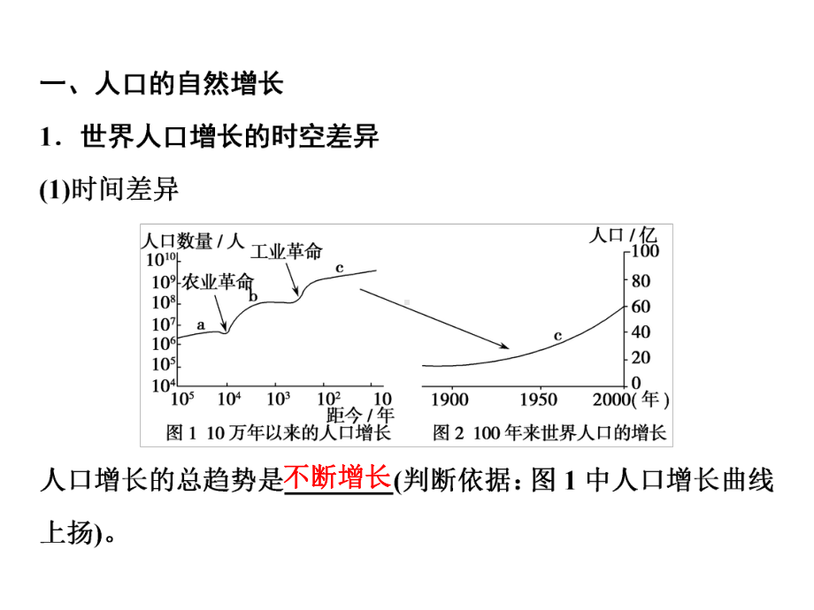 2020届高考地理大一轮专题复习精品课件：7.1-人口的数量变化与人口的合理容量(含答案).ppt_第3页