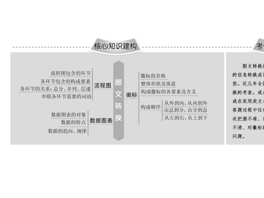 2020语文二轮通用版课件：专题7-精准提升6-题型1-流程图(构思框架图)-有条不紊抓过程-.ppt_第2页