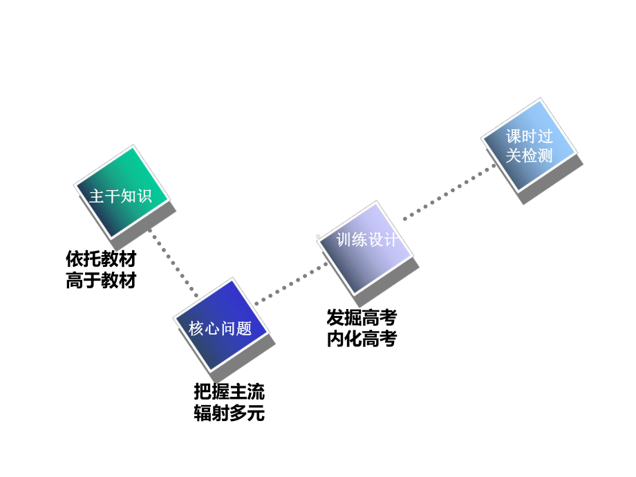 2020版高考历史大一轮复习课件：第四单元-第9讲-宋元时期的经济.ppt_第2页