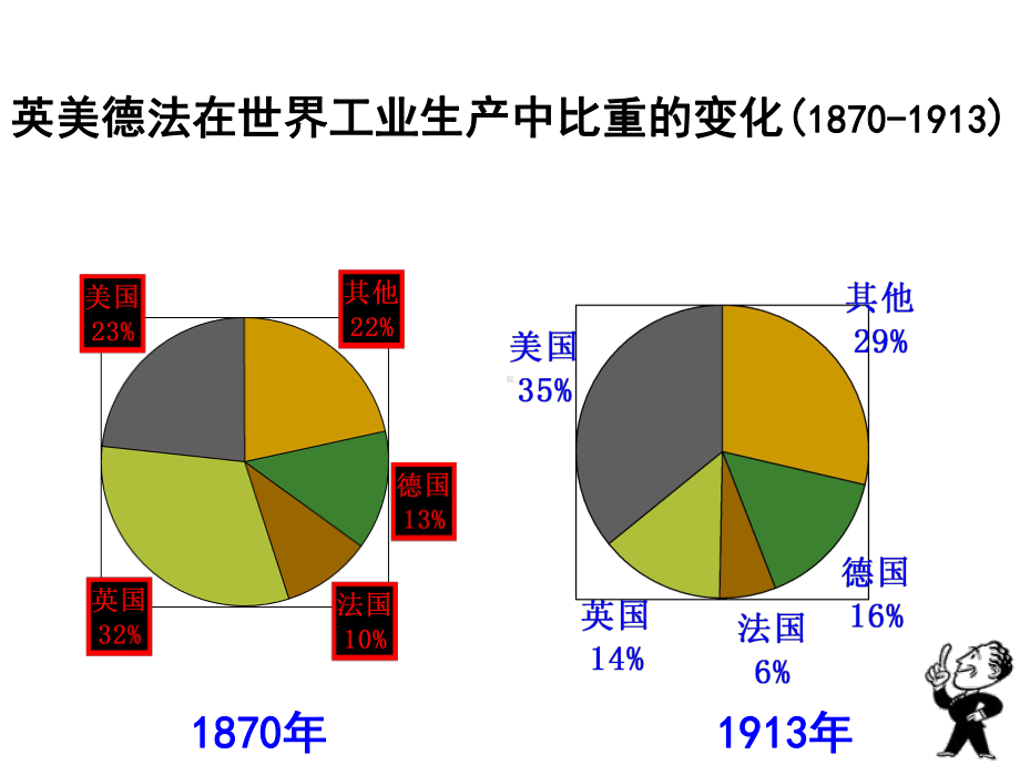 1.1《第一次世界大战的爆发》ppt课件高品质版.ppt_第2页