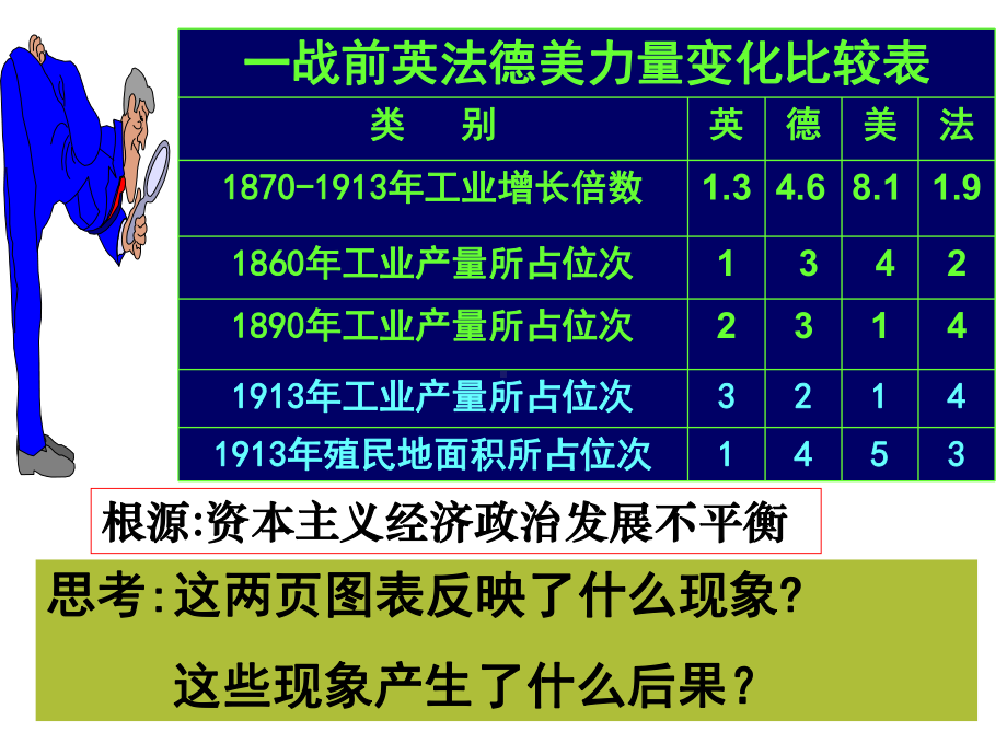 1.1《第一次世界大战的爆发》ppt课件高品质版.ppt_第3页